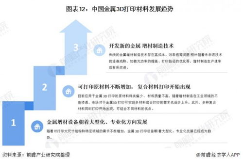 预见2021 2021年中国3d打印材料产业全景图谱