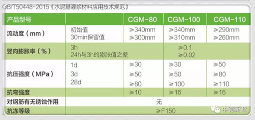 孝感制造 风电设备基础灌浆料与3D打印基础材料的创新与销售