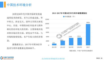 3D打印基础材料销售 市场现状与发展趋势